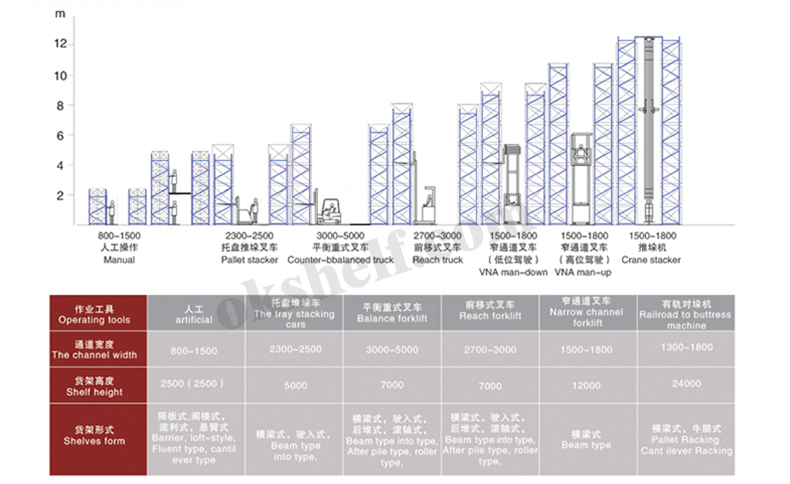 重型橫梁式貨架通道標(biāo)準(zhǔn).jpg